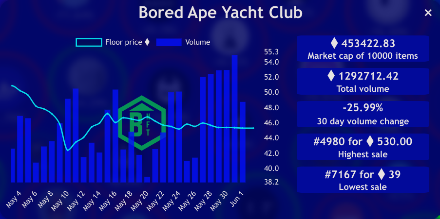 Dashboard sample